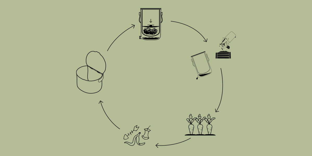 Bokashi composting method