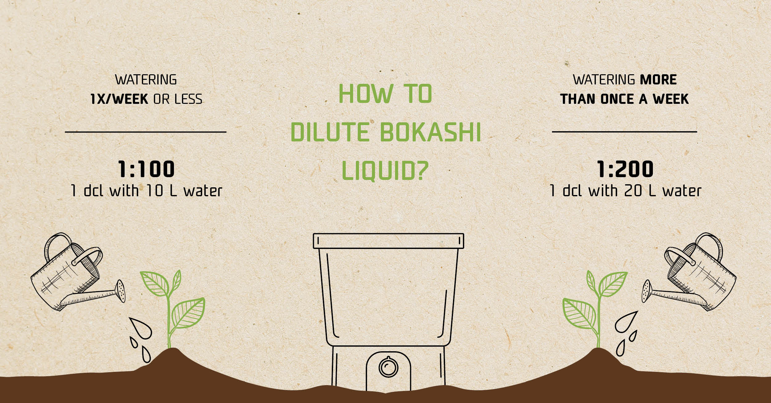 How to dilute Bokashi liquid