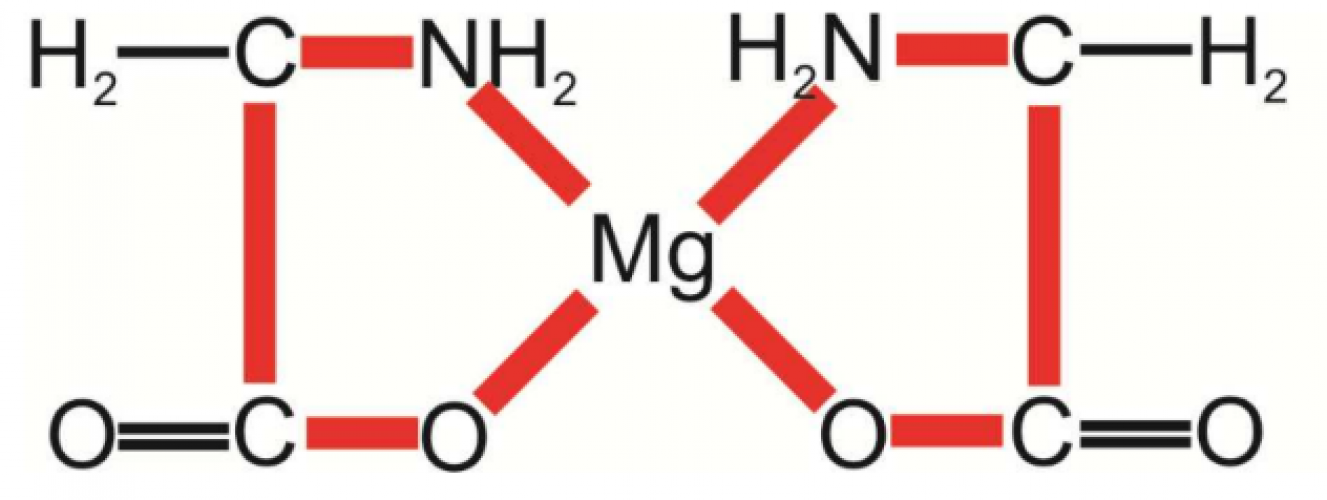In the fermentation process, both nitrogen and microelements are stored