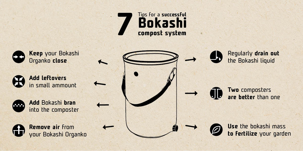 Infographics - Make the most of your Bokashi compost system