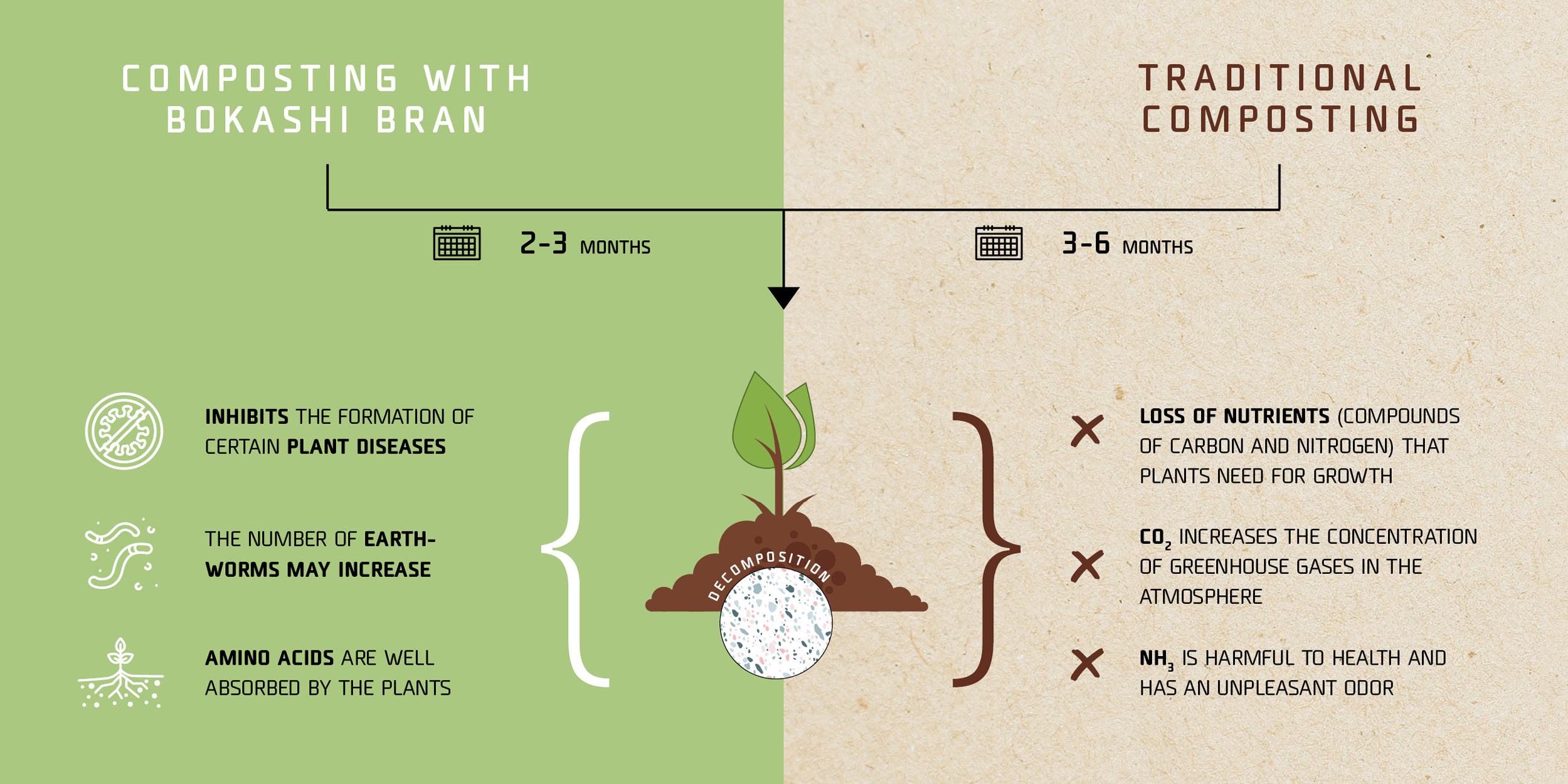 Understanding Bokashi Fermentation starter