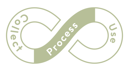 Bokashi-Academy_-process_organic-waste_loop